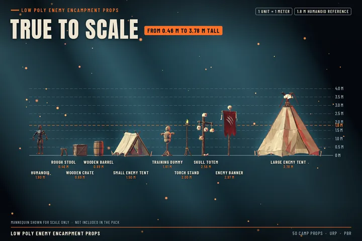 True to scale against a 1.8 m humanoid