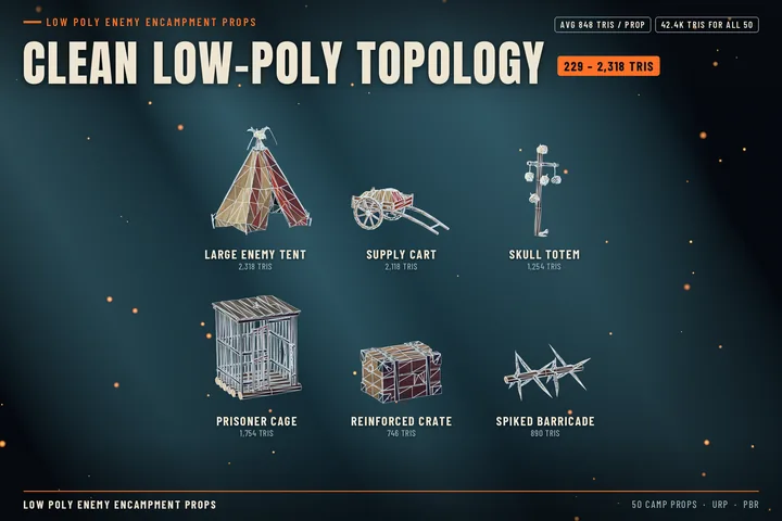 Clean low-poly topology