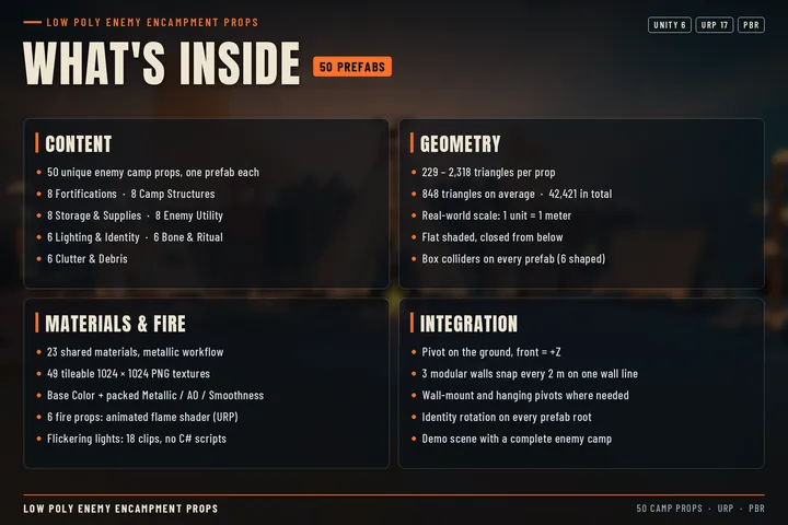 What is inside the pack
