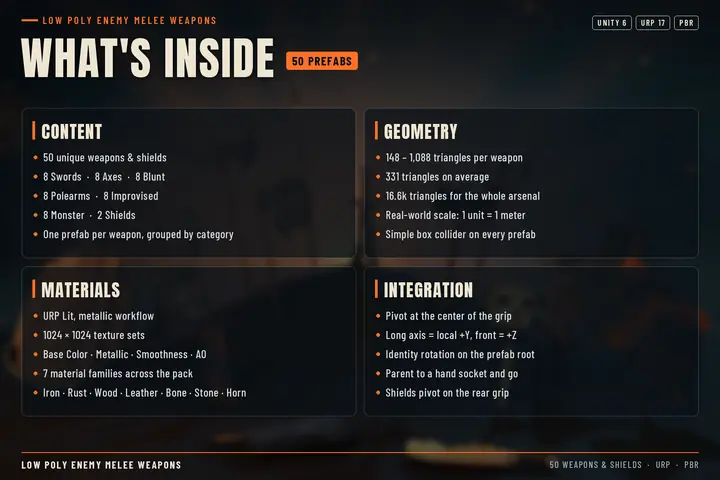 What is inside the pack